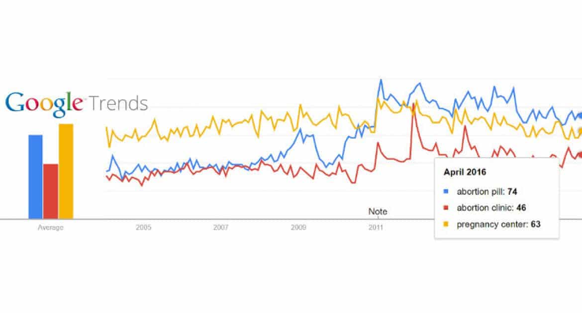 google trends