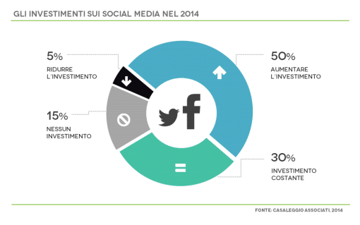 social media management