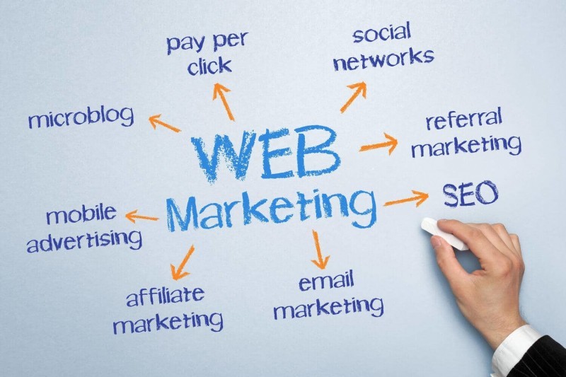 web marketing efficace