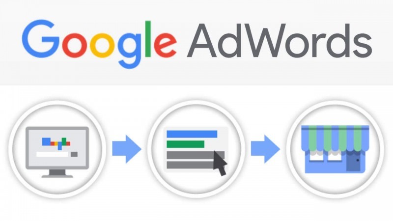 annunci adwords efficaci 10 best practice