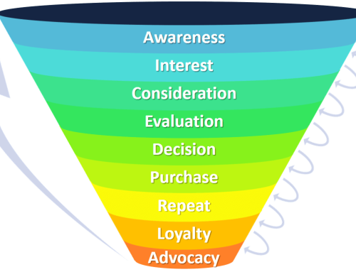 Funneling marketing: significato e regole di funzionamento